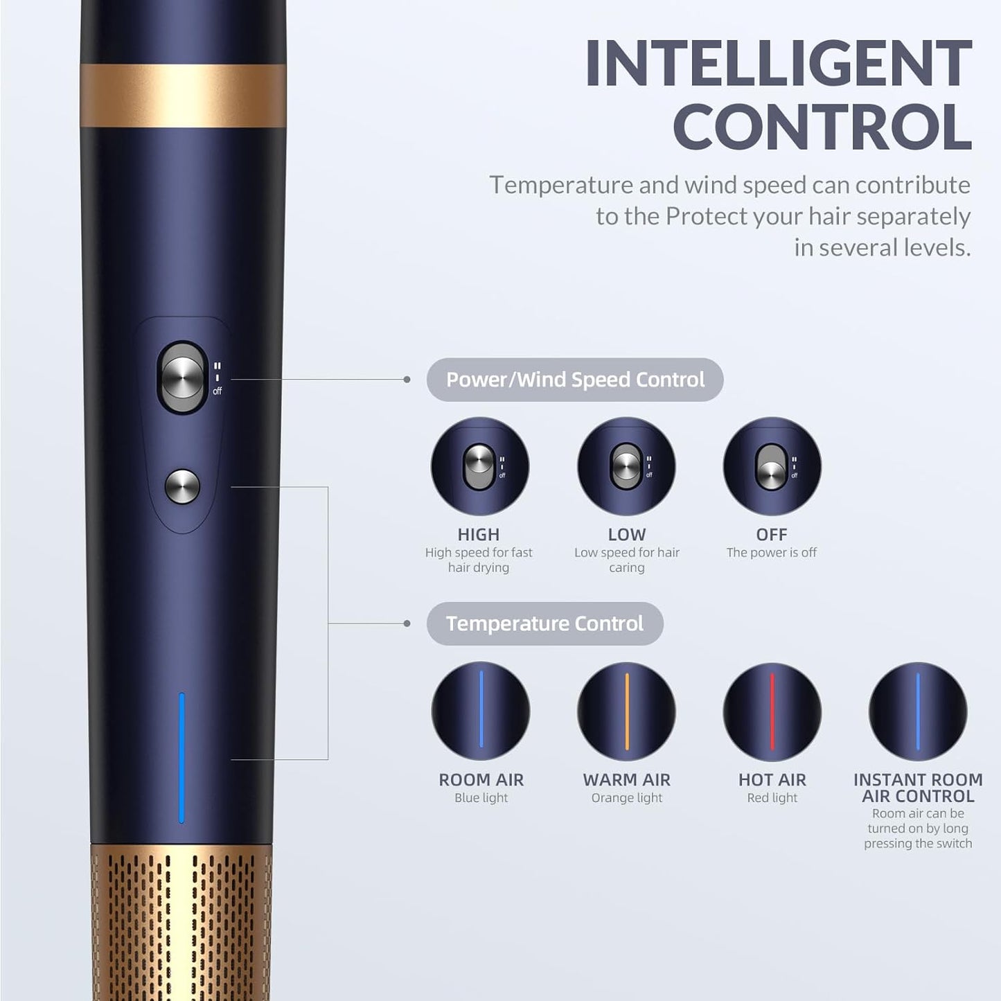 Beakey 6 in 1 Hair Dryer Brush Negative Ionic with Curlers for Fast Drying