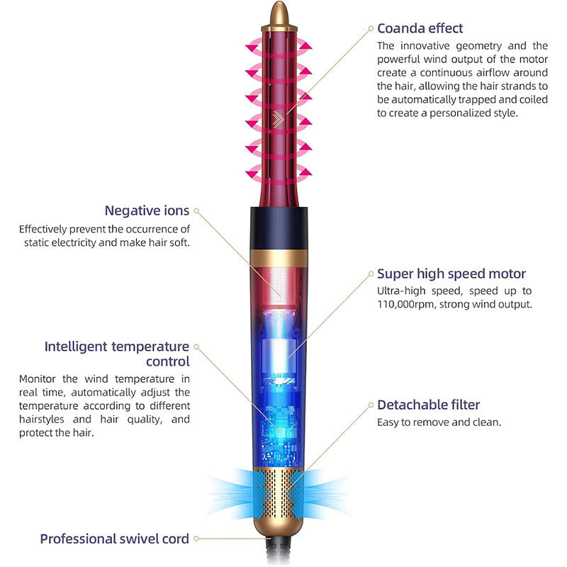Beakey 6 in 1 Hair Dryer Brush Negative Ionic with Curlers for Fast Drying