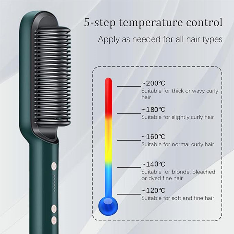 Beakey Hair Straightener Brush with 5 Temp Negative Ion 30s Fast Heating-Green