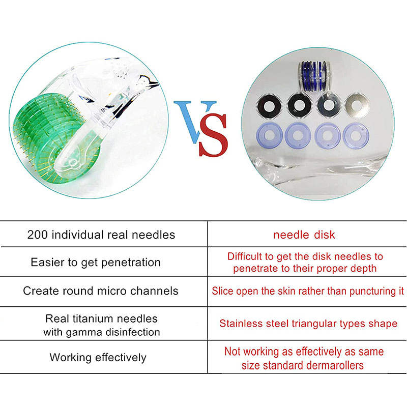 Beakey Roller Microneedle for Face Body Beard Hair Growth-Purple