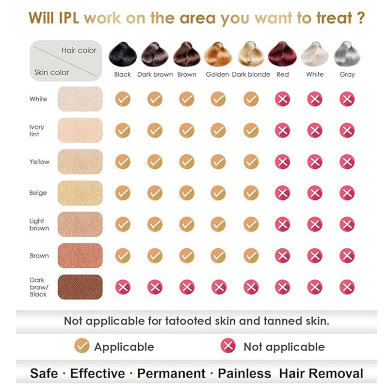 Beakey IPL Hair Removal Device Laser Painless Permanent System for Face & Body-White