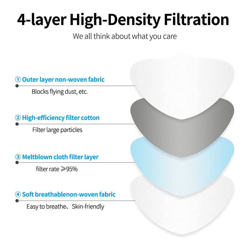 Beakey 4-Ply Breathable 3D Face Masks 50 Pcs for Adults-Gradient