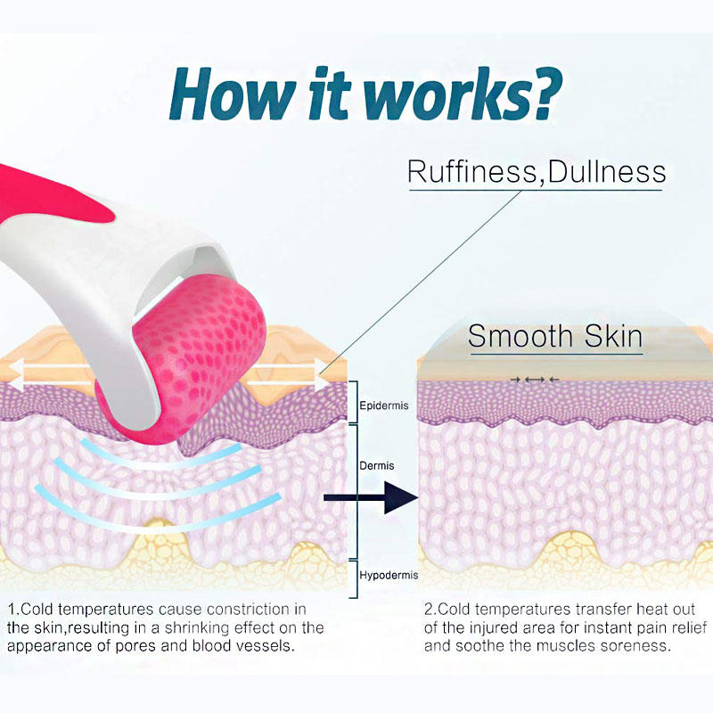 Beakey Ice Roller for Face Eyes Relief Puffiness Massager Roller-Purple