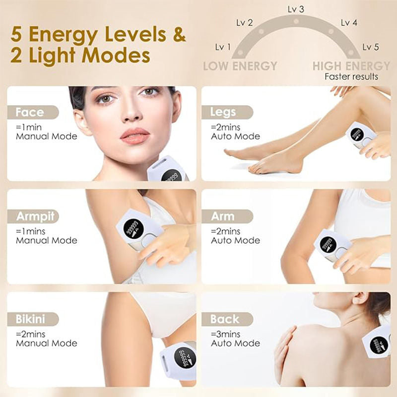 Beakey IPL Hair Removal Device Laser Painless Permanent System for Face & Body-Pink