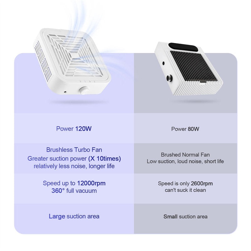 Beakey 120W Low Noise Nail Dust Collector Brushless with Strong Suction for Salon/Home